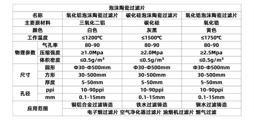 泡沫陶瓷片_09 (2).jpg